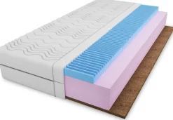 Materace Piankowe|Materace>DAVI MEBLE Hipoalergiczny materac piankowy 80x200 cm RIPOSO pianka profilowana