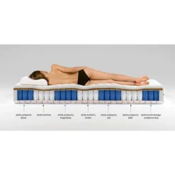 Materace Termoelastyczne|Materace Dla Dzieci></noscript>WOJTEX Materac sprężynowy multipocket pianka hr + visco 90x200 ALOHA
