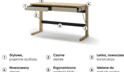 Biurka|Zestawy Mebli Młodzieżowych></noscript>lenart. Młodzieżowe biurko z szufladami do pokoju 130 cm OLLIE